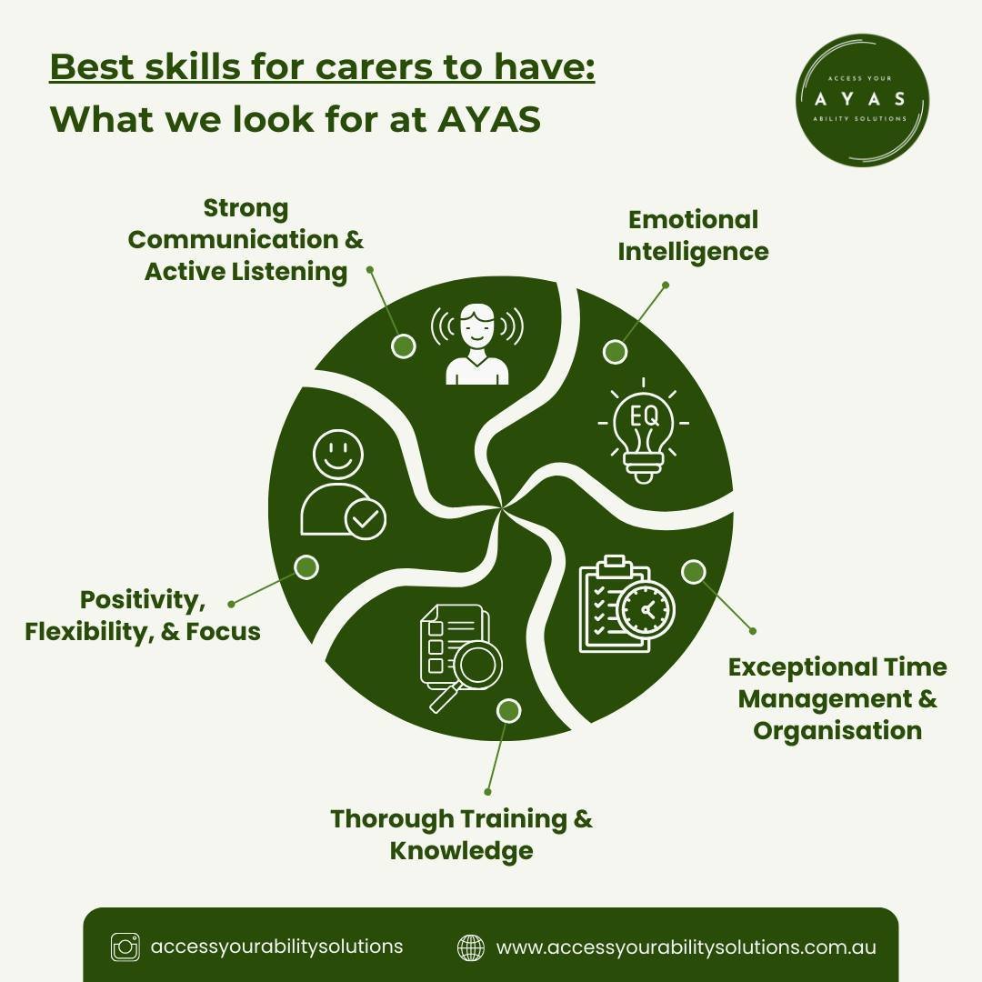 At AYAS, we know that being an exceptional support worker takes more than just skills&mdash;it takes heart and dedication. 💚 Strong communication ensures our clients feel heard. 📣

Flexibility and time management allow us to adapt to their needs. ?