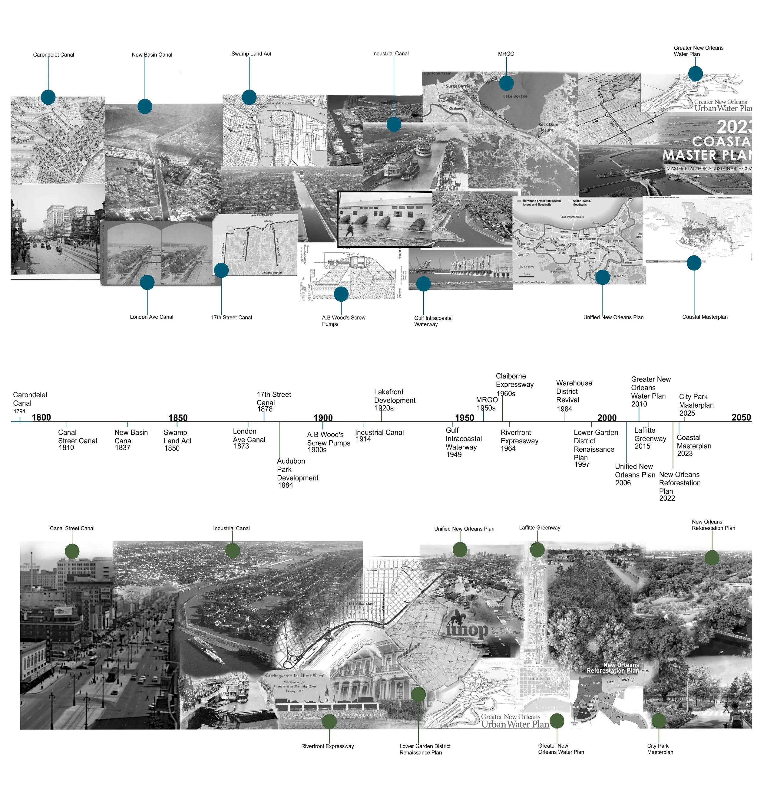 combined timeline.jpg