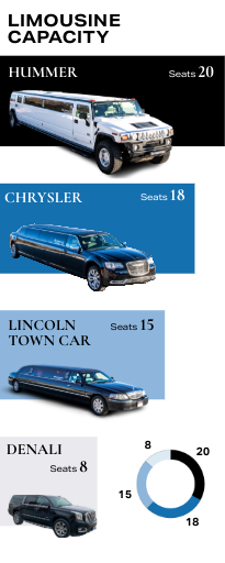 infographic stating the carrying capacity of different limos