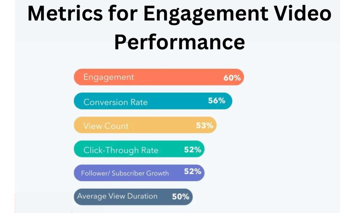How to Measure the Success of your Video Project, Seattle Videography