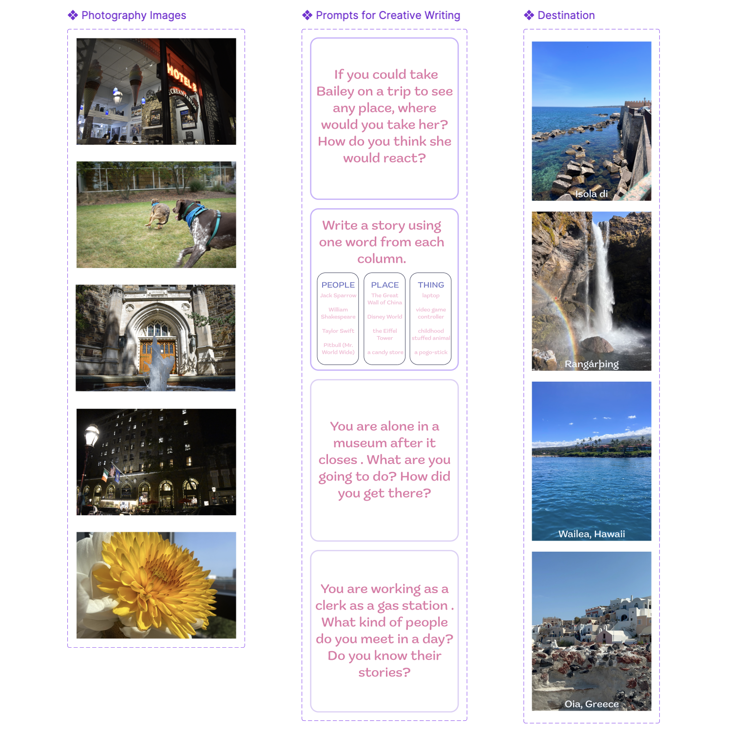 The prototyping of photography, creative writing, and destination in-app activities.