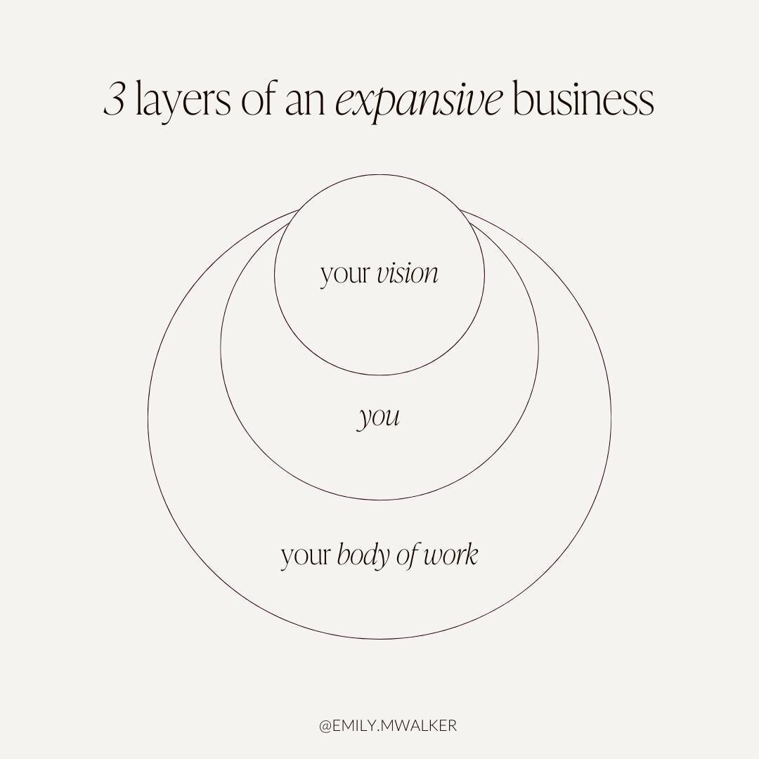 You can have the spacious, expansive, soul-fuelling business of your dreams without some overly complicated funnel network or squishing yourself into a one-size-fits-all offer ladder. 

Here&rsquo;s how I help my clients do it:

✨ LAYER 1: YOUR VISIO