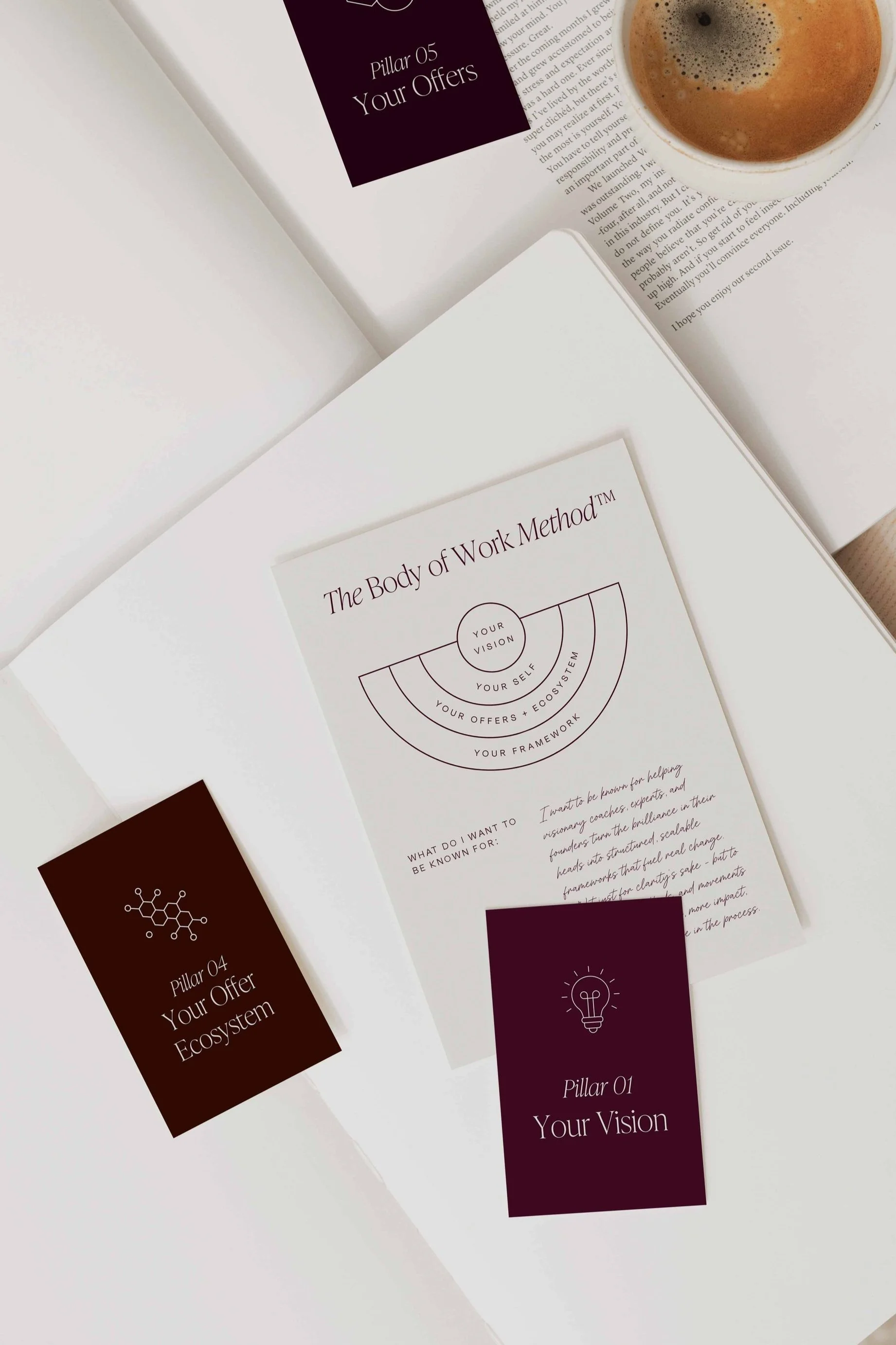 Emily M. Walker’s signature business framework for architecting intellectual property, offers and vision into a cohesive, scalable body of work.