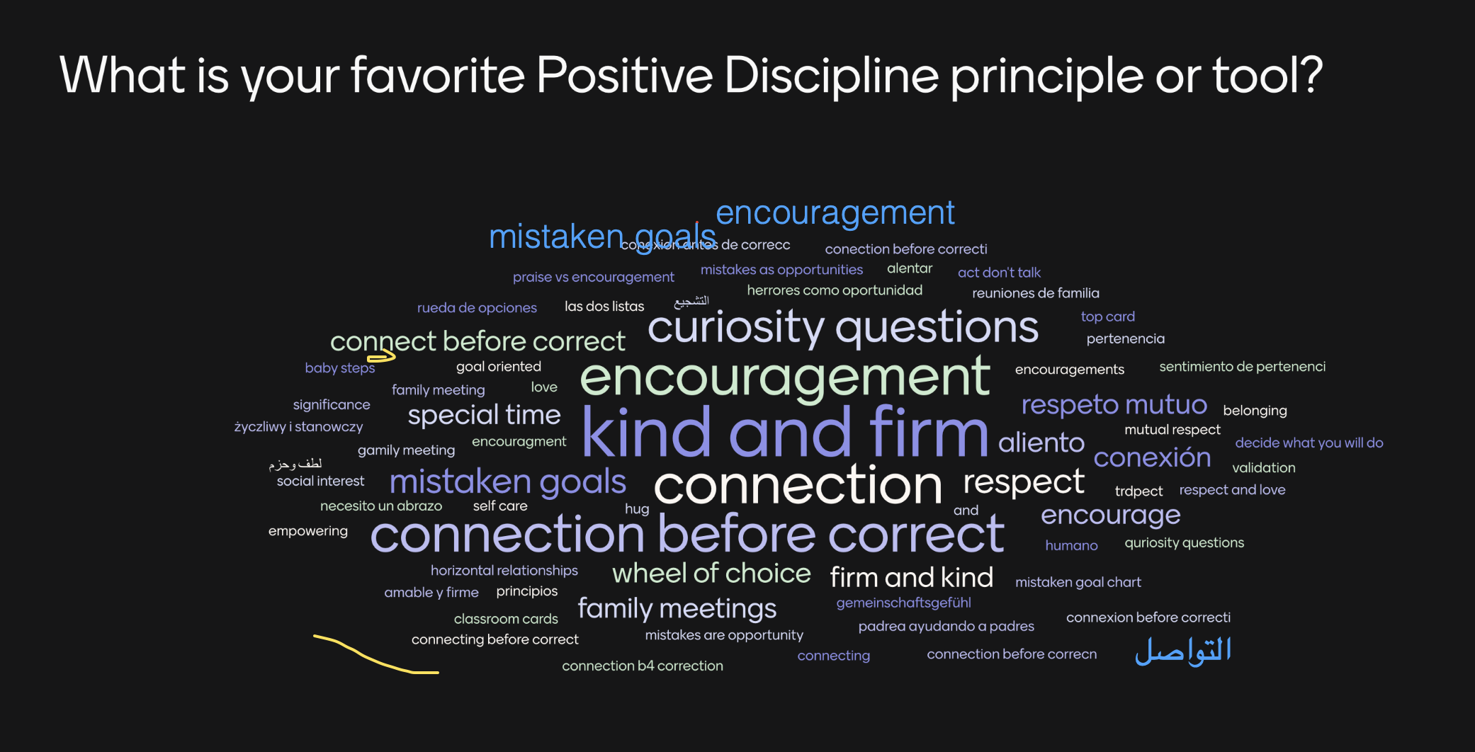 PDA - Think Tank - favorate PD-Tool.png