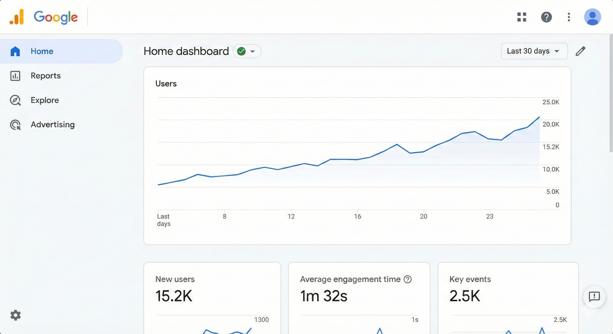 The Definitive Guide to Google Analytics: How Businesses Can Use Data ...