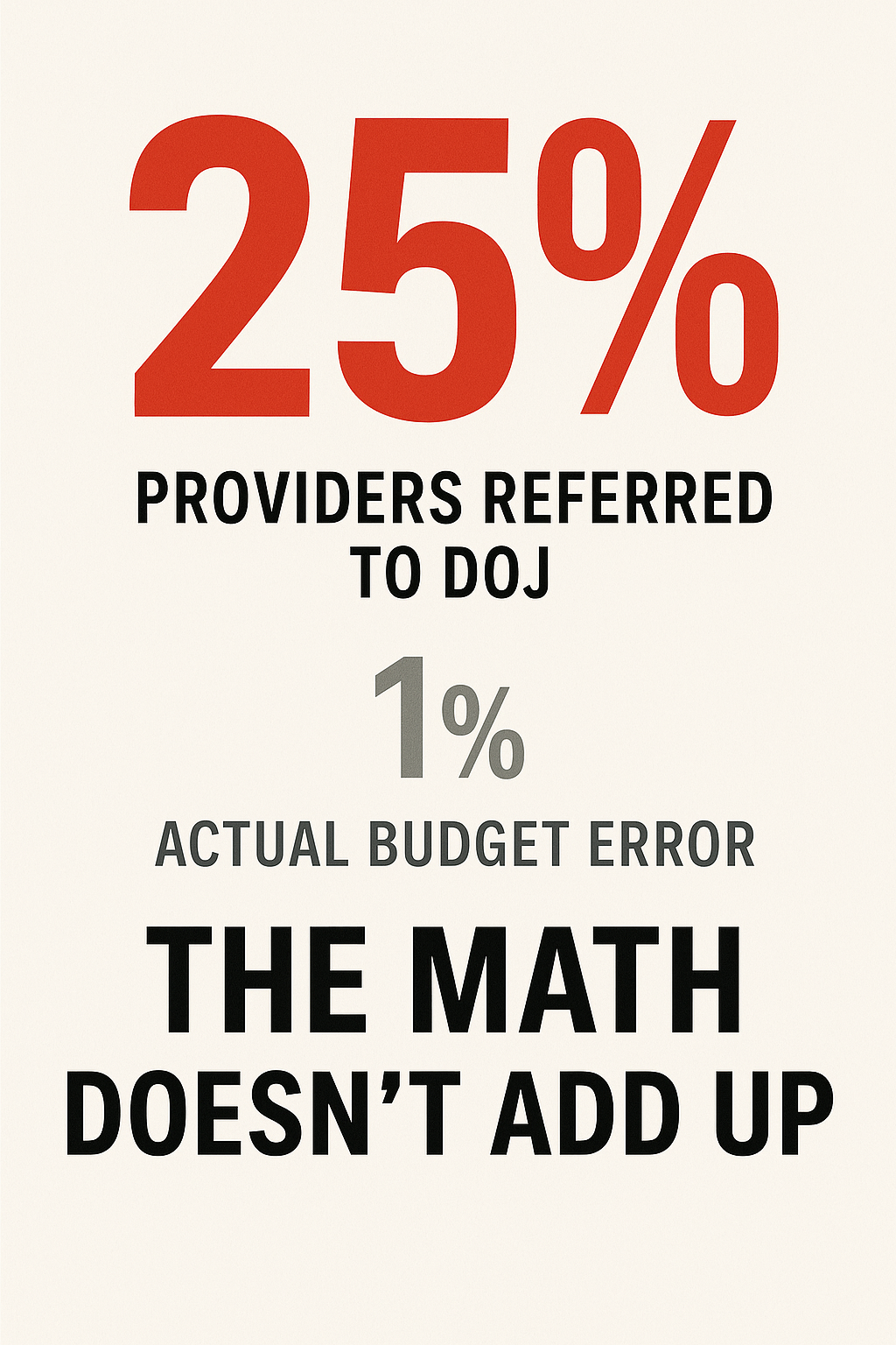 Oregon Just Sent 25% of Its Preschool Providers to Investigation Over a 1% Error Rate