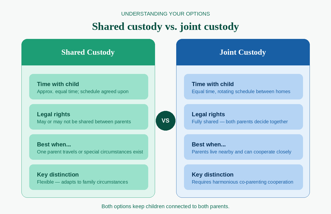 Joint Legal Custody in CT: A Mindful Guide for Co-Parents