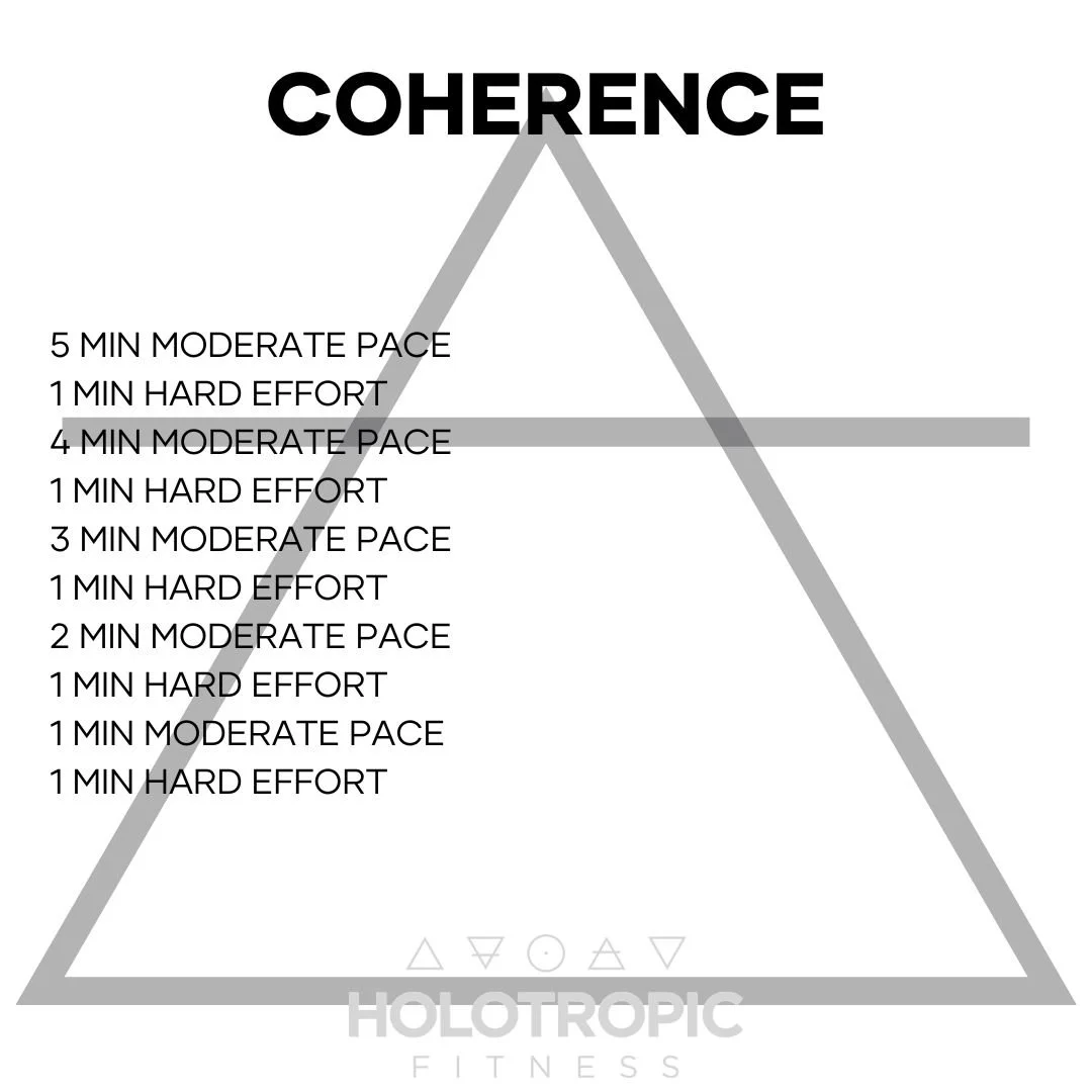 Coherence