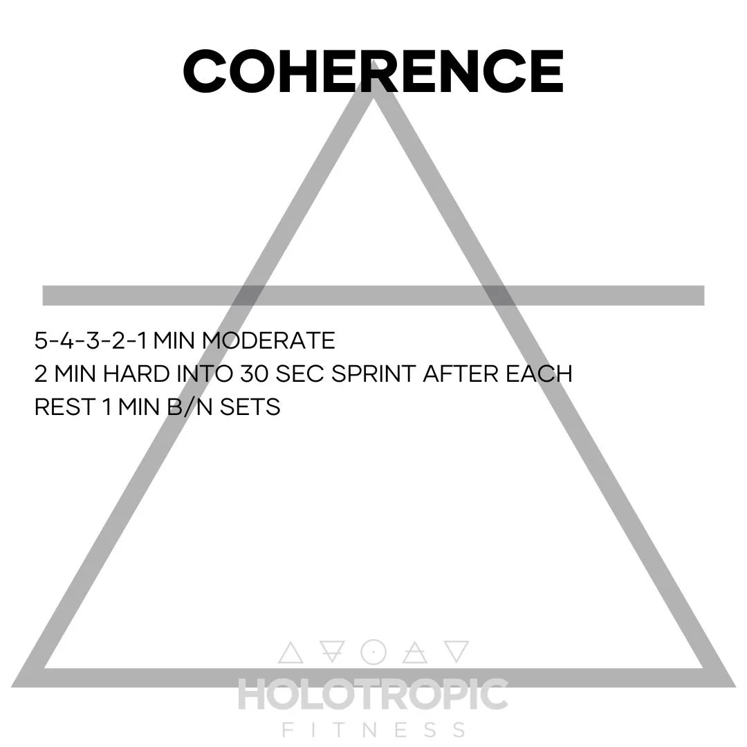 Coherence 