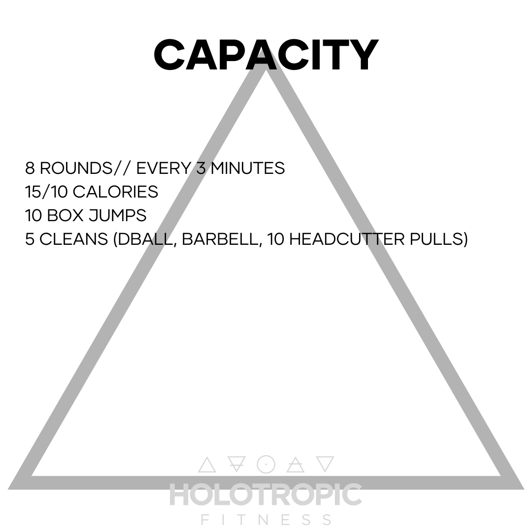 Capacity
