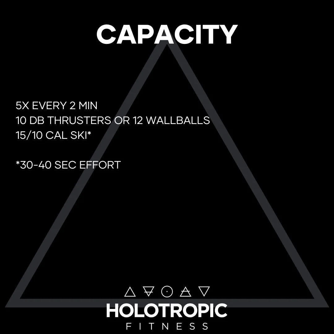 Capacity