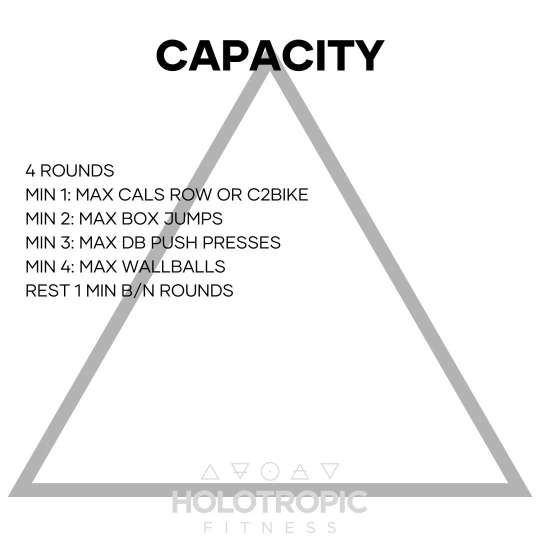 Capacity