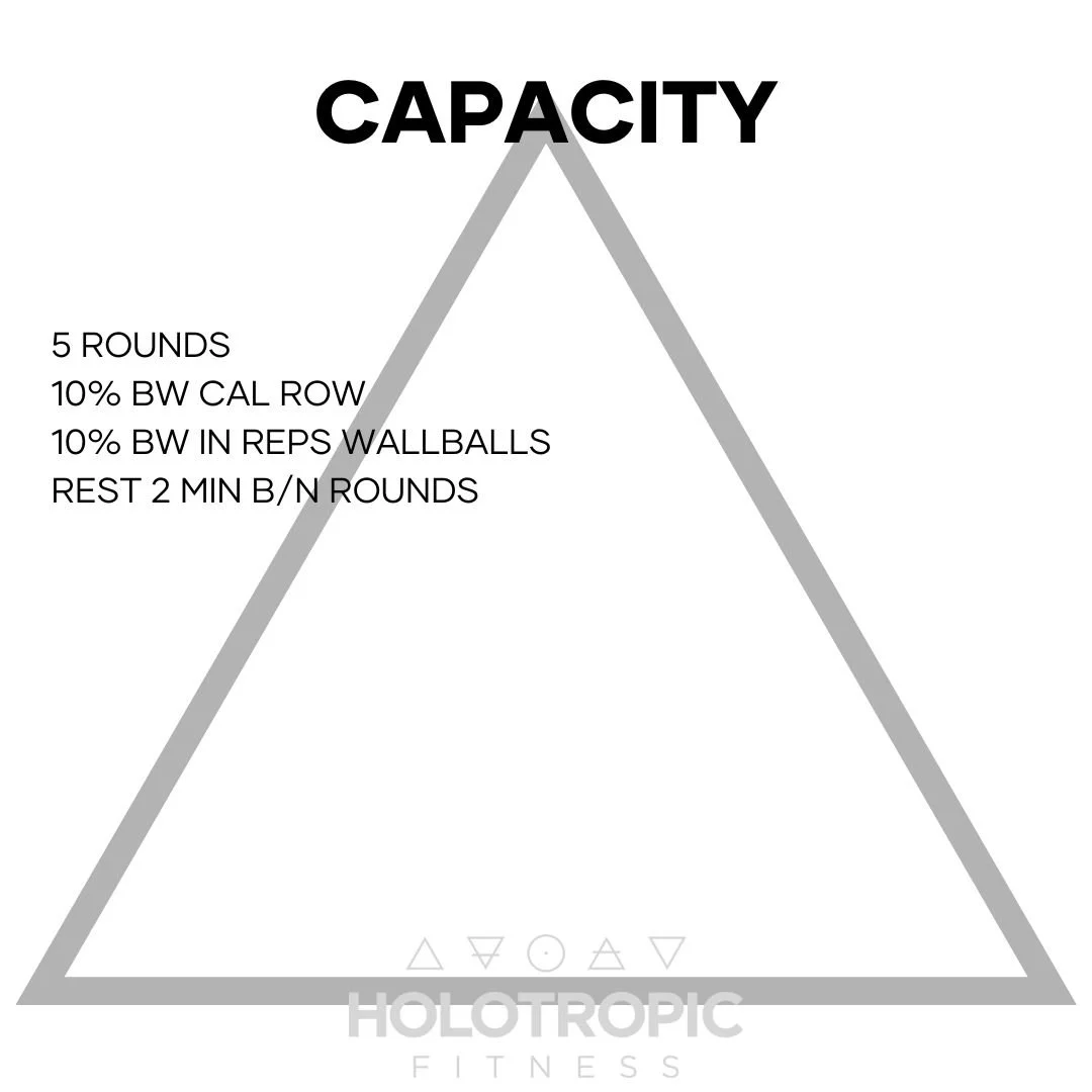 Capacity