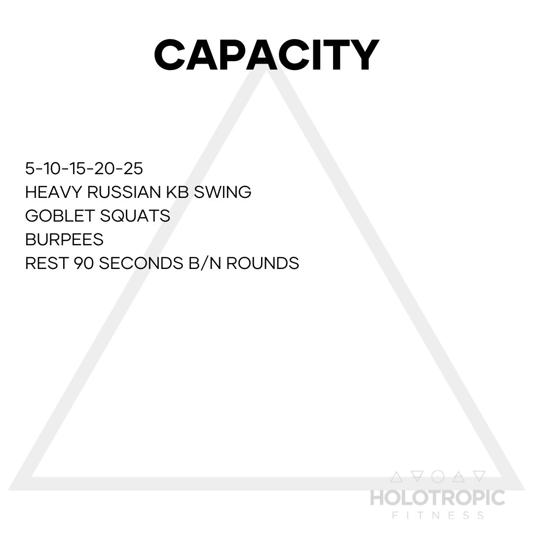 Capacity 
