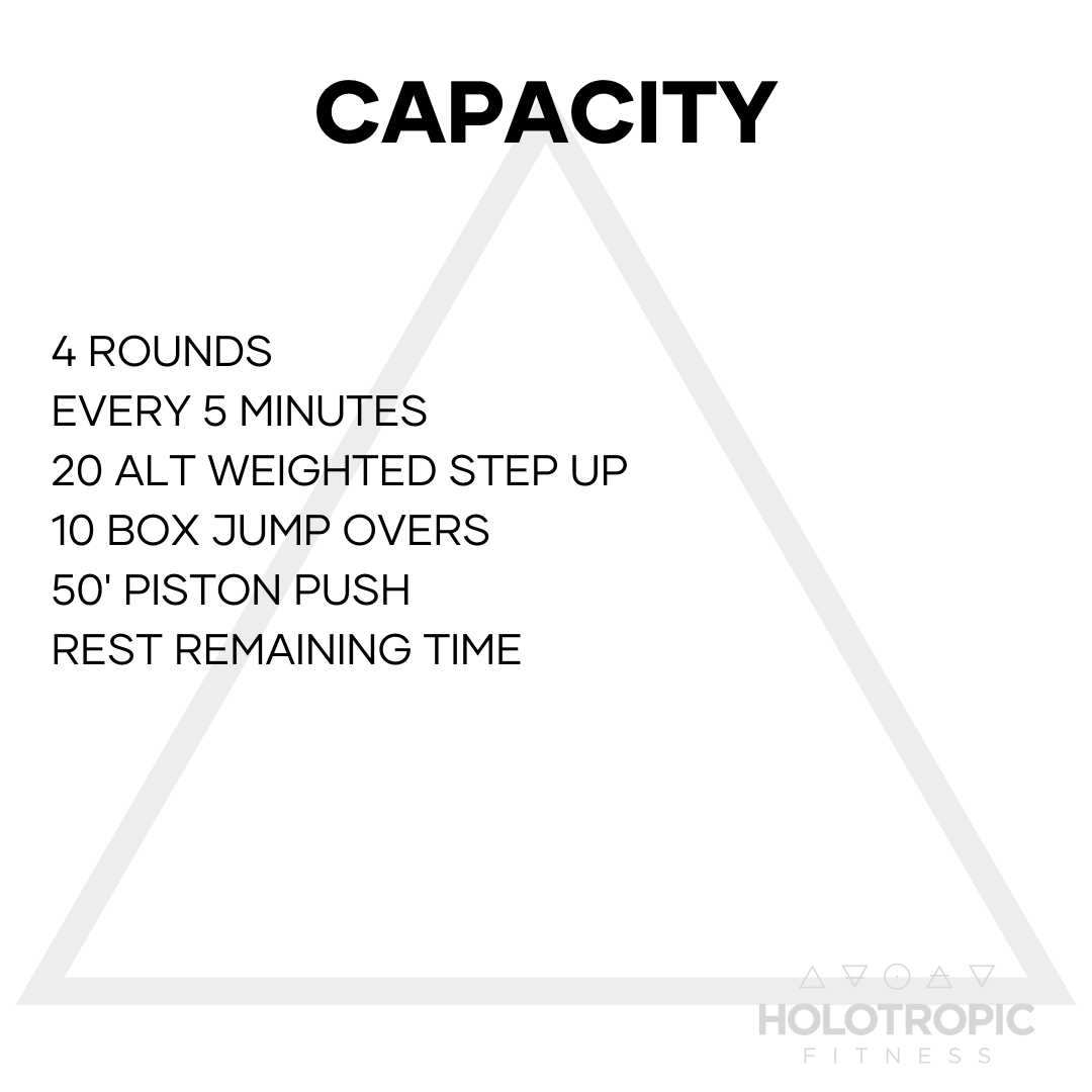 Capacity