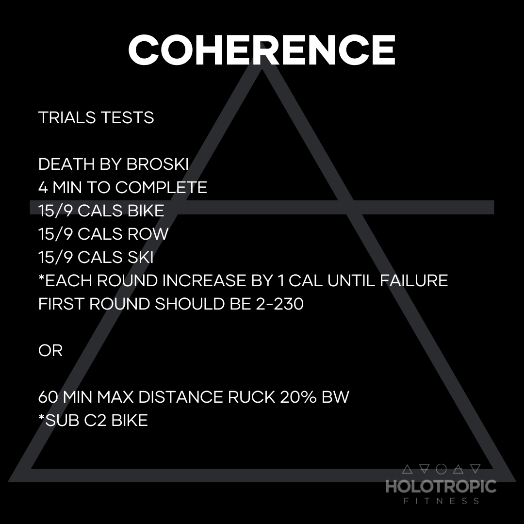 Coherence