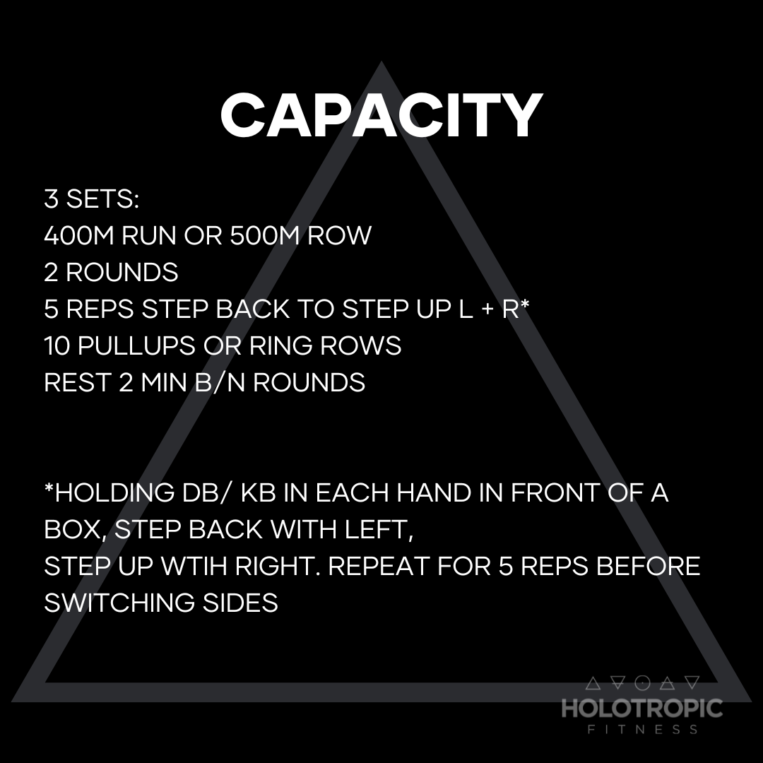 Capacity