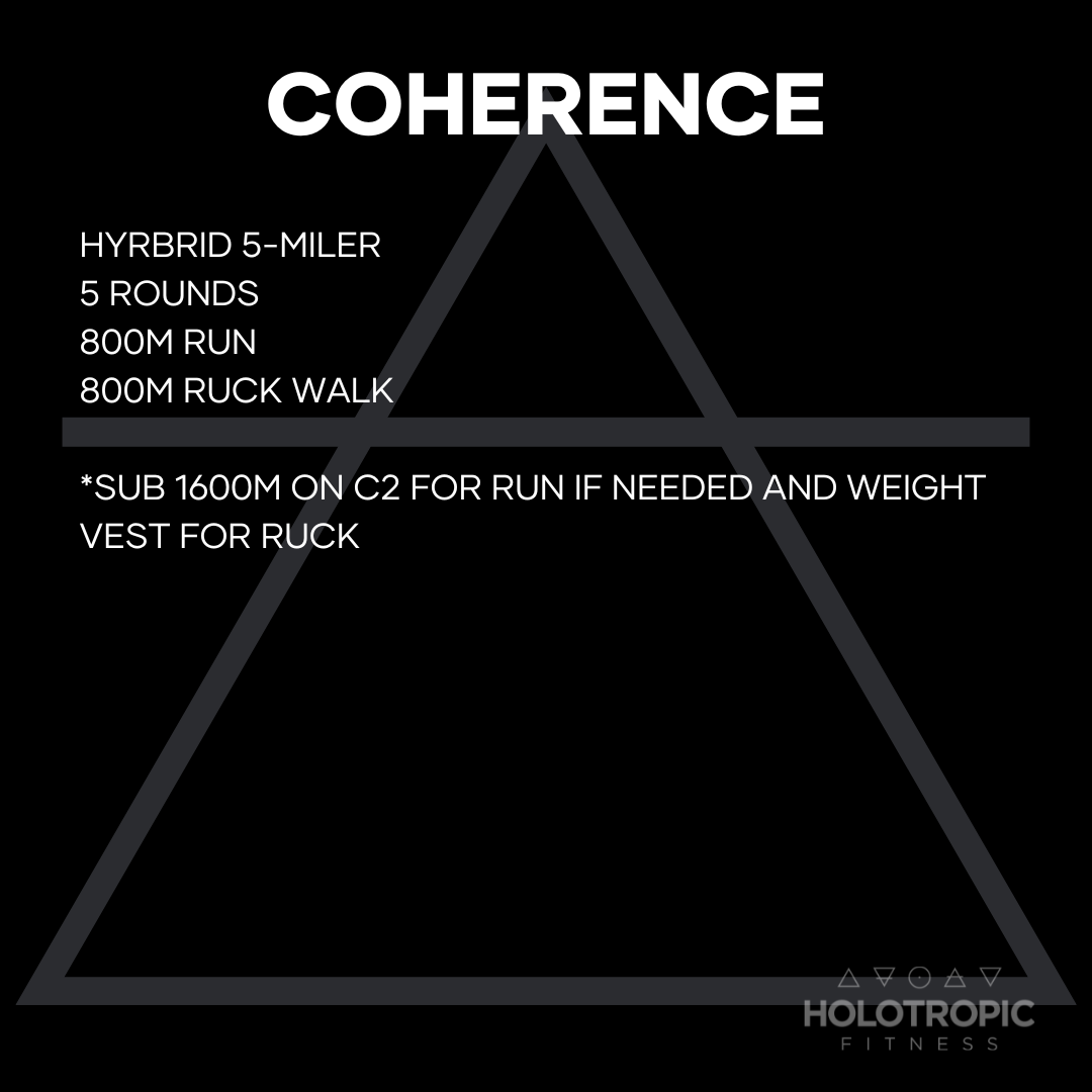 Coherence