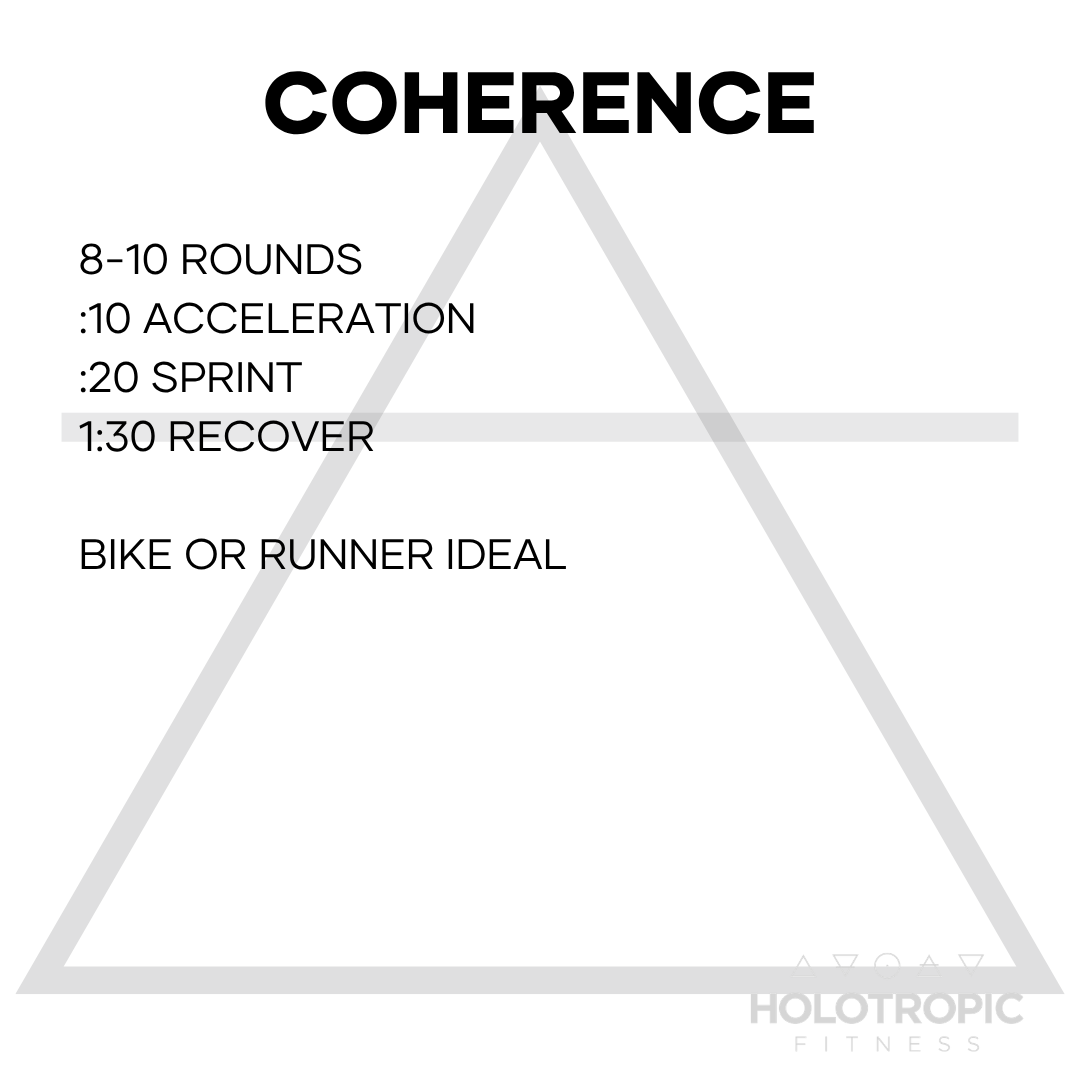 Coherence