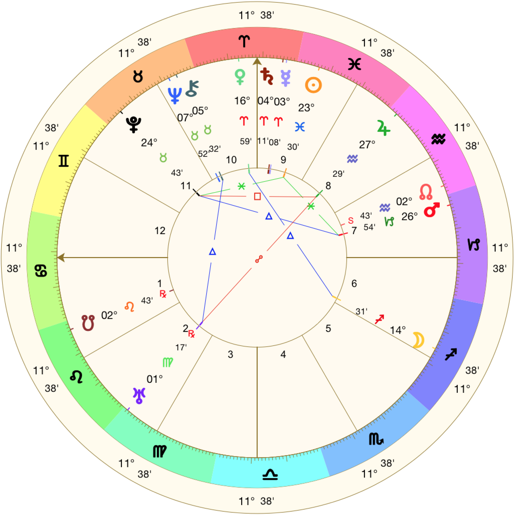 Natal Chart.png
