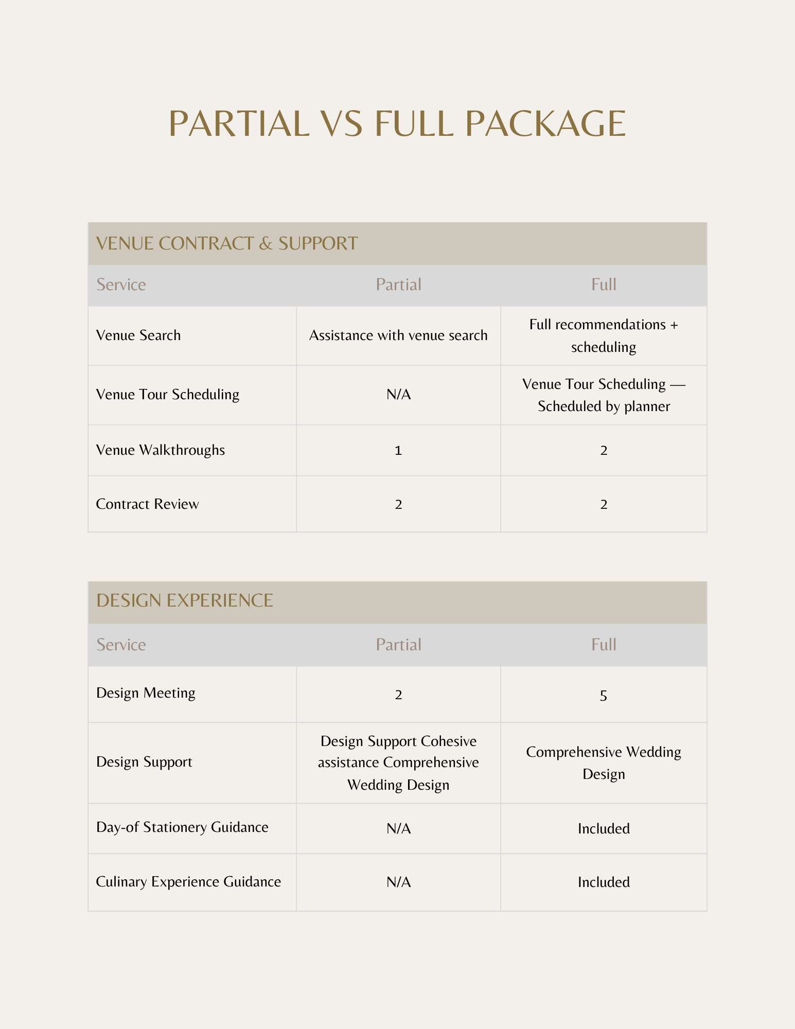 Partial VS Full Package — VAI X CO