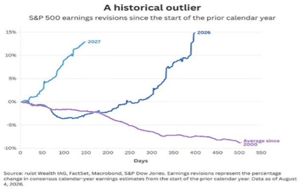 Source: Topdowncharts.com