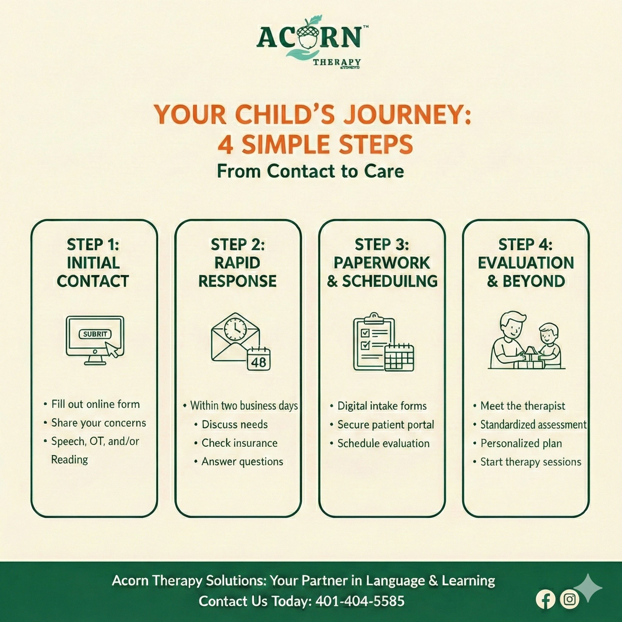 Wondering what happens after you click "Submit"? 📩 We know that once you decide to seek support, you want answers fast.

At Acorn Therapy Solutions, we&rsquo;ve streamlined our process to get your child the help they need without the wait.