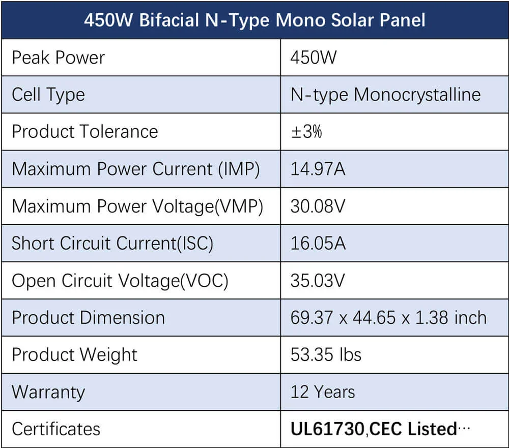 SGP 450 Watt Bi Facial Solar Panel Specifications