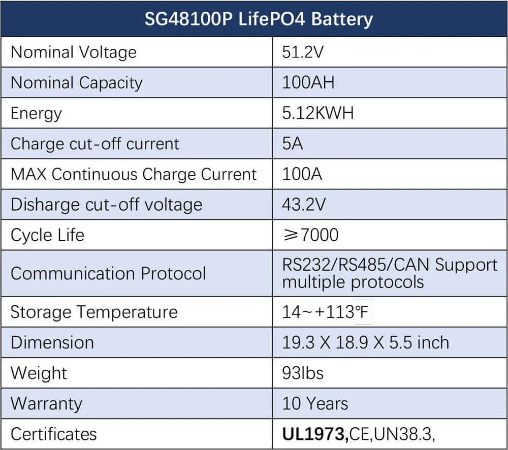 48V 100AH Server Rack Battery Specification Sheet