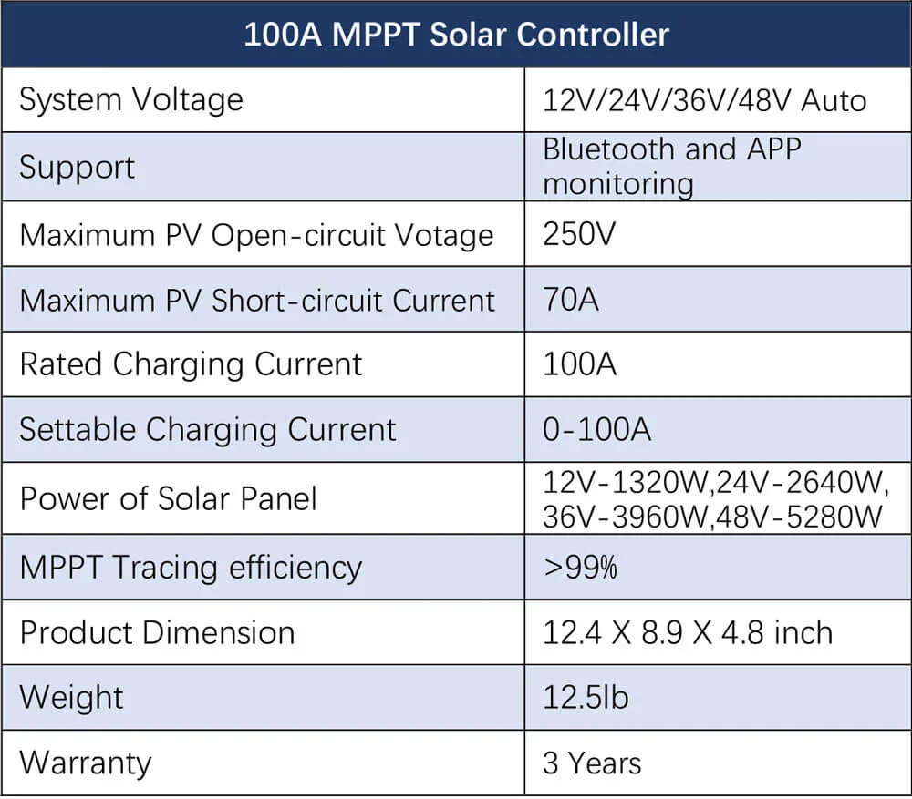 100A MPPT Charge Controller Specification Sheet