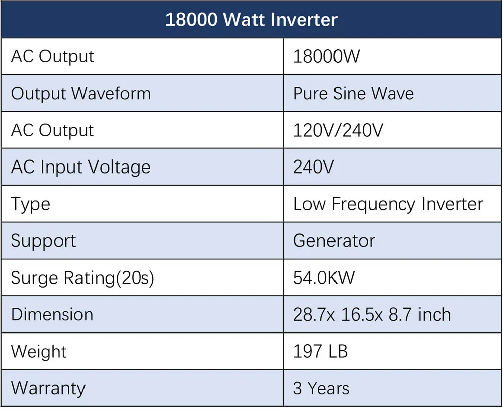 18KW Transformer Inverter Spec Sheet