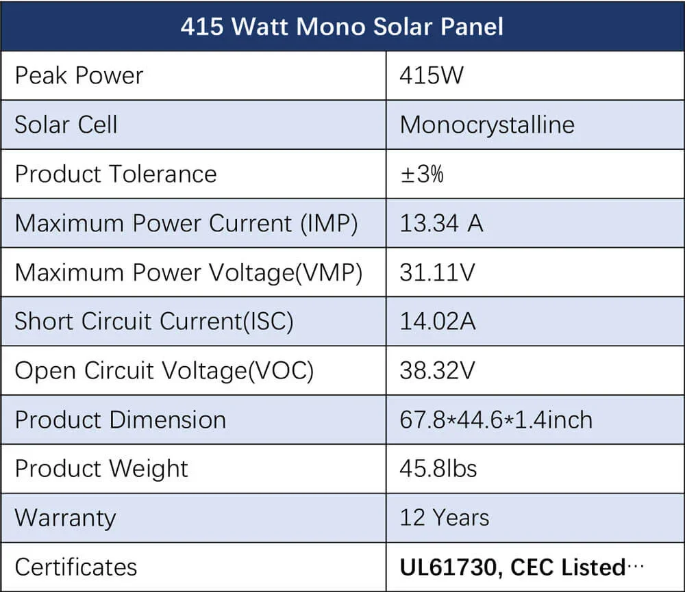 415 Watt SunGoldPower Mono Solar Panel Specification Sheet