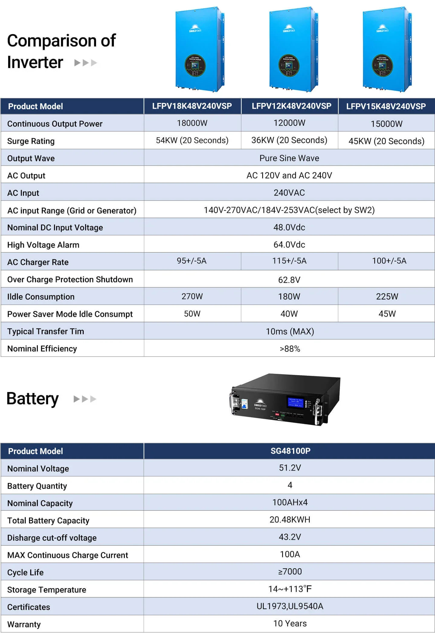 LFPV12-15-18KW-INVERTER Comparison Chart