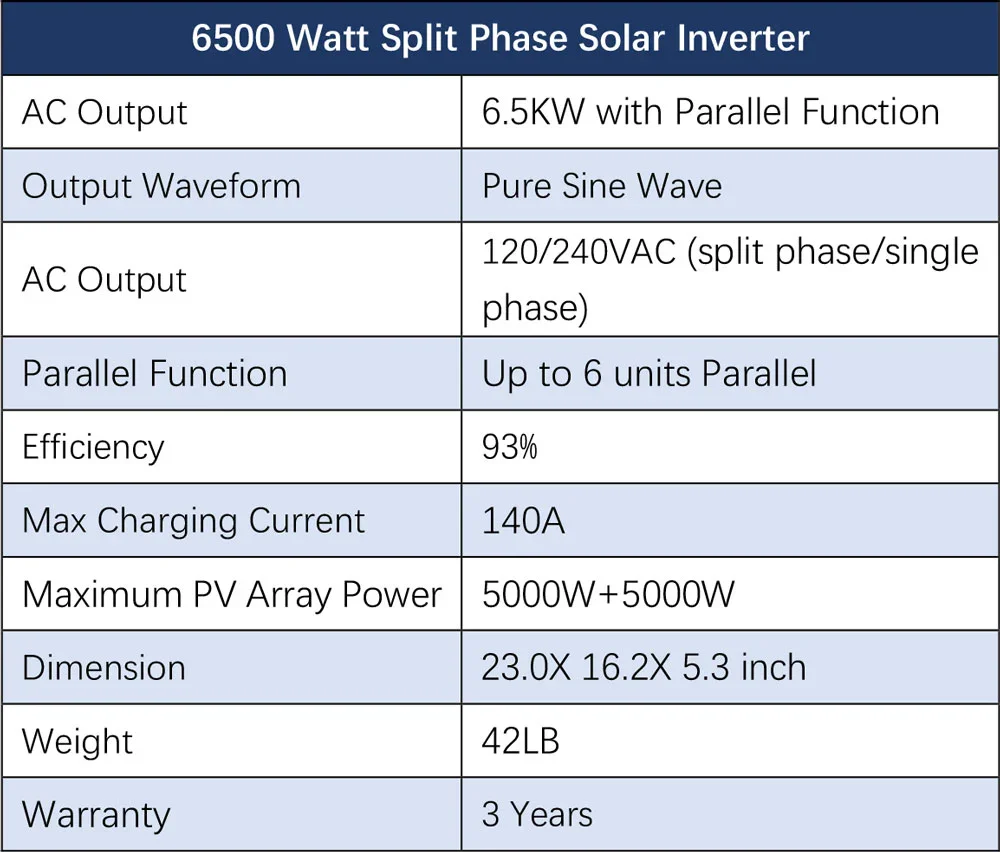 6.5 KW Splitphase hybrid solar inverter specification sheet.webp