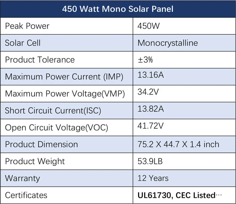 450 watt solar panels monocrystaline spec sheet.webp