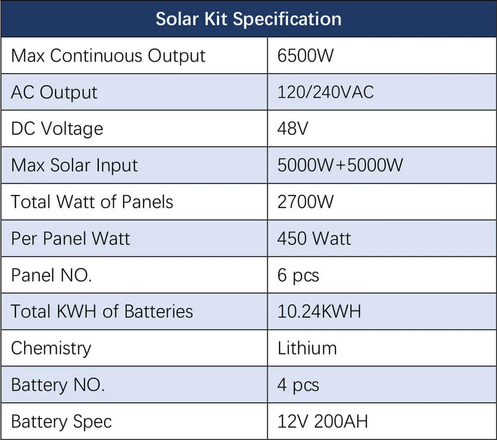 6500W RV Off Grid Solar Kit Split Phase spec sheet.webp