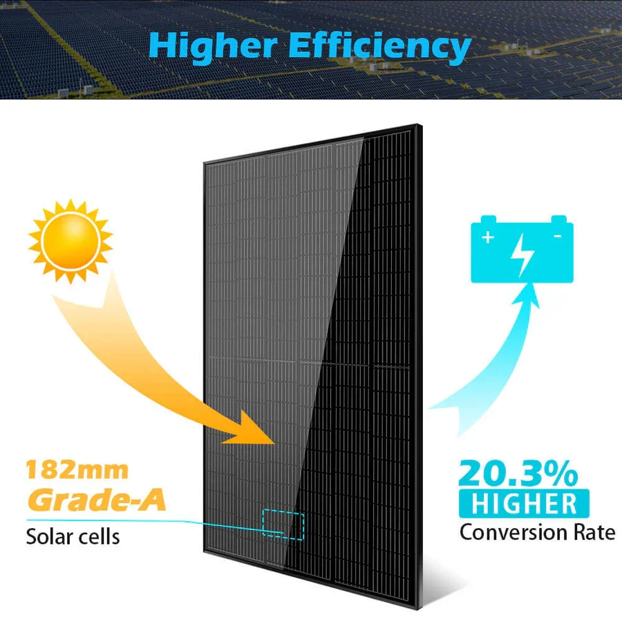 higher efficientcy solar panels.webp