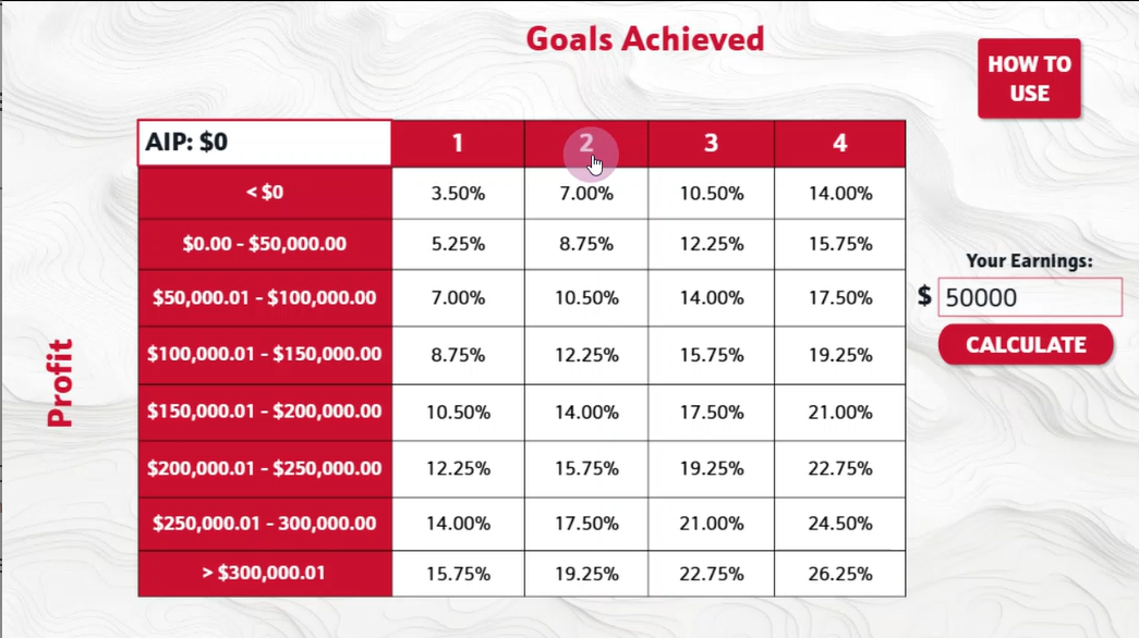 Bonus Calculator