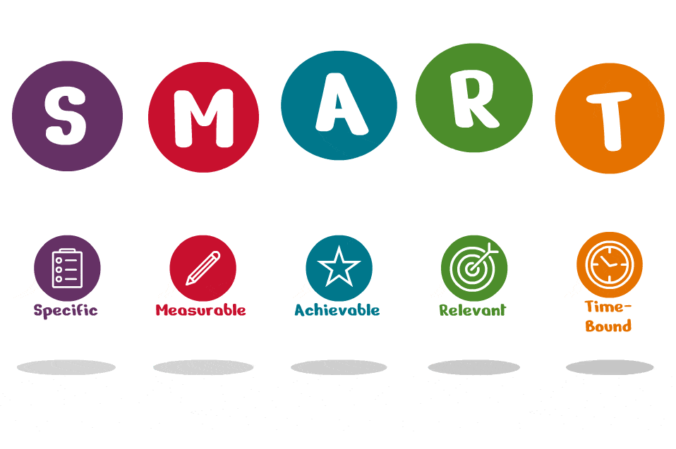 SMART Goals Animation