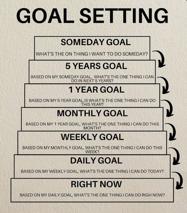 Day 40: GOALS