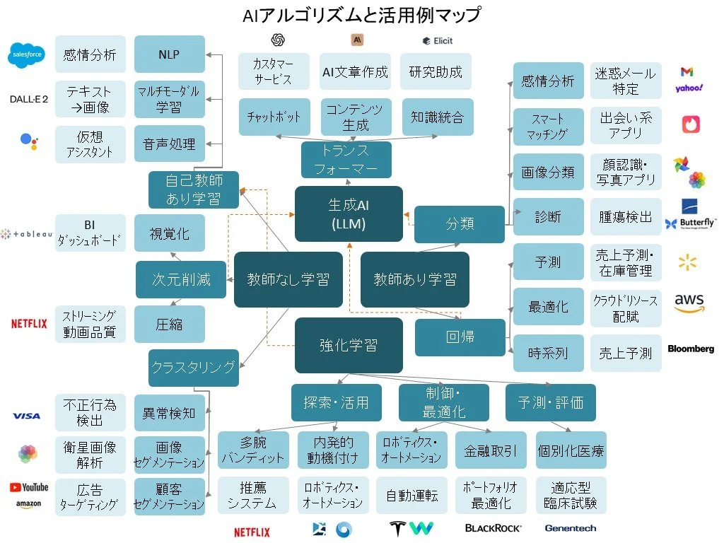 今さら聞けない、AIの基本（その2）