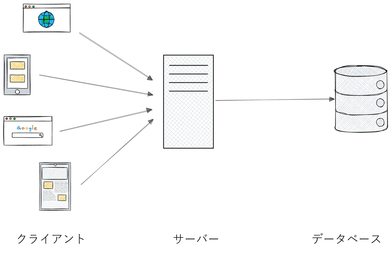 ソフトウェア開発：ビジネスパーソンがおさえたい5つのコンセプト