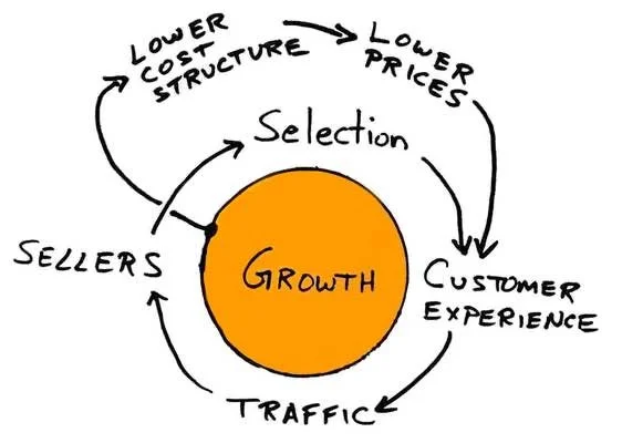 イノベーションを起こし続けるための5つの秘訣