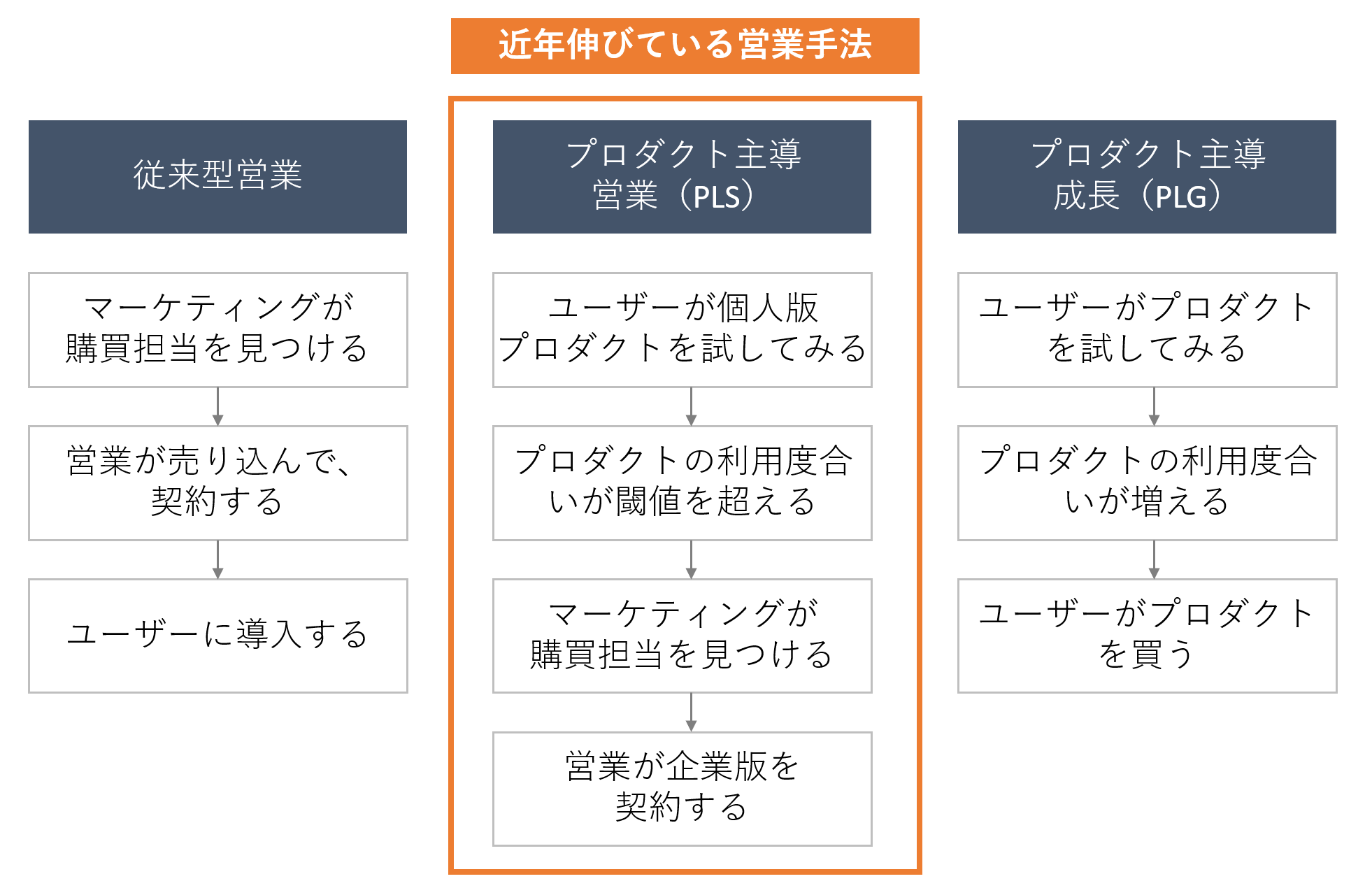 ソフトウェアを売るのは誰の仕事？