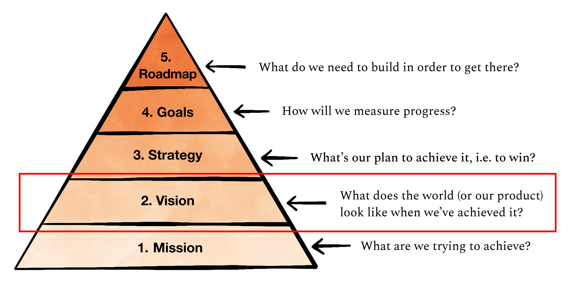 誰も語らない、良いビジョンの作り方