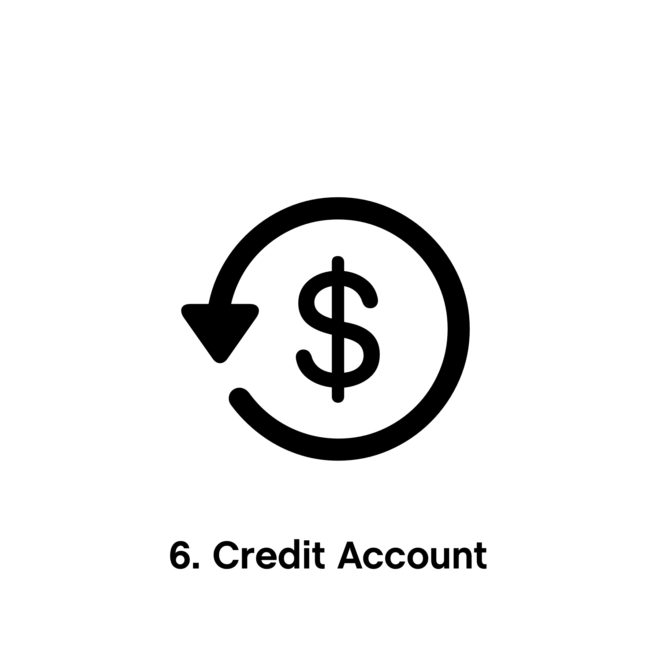 A circular black and white diagram with a dollar sign, an arrow curving downward to the dollar sign, and text reading '6. Credit Account', in the process for Trading used Staebl product through the Trade-in & Reunion Program.