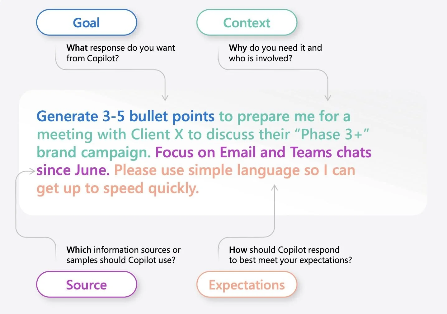 Copilot: Mastering AI with Microsoft's Training