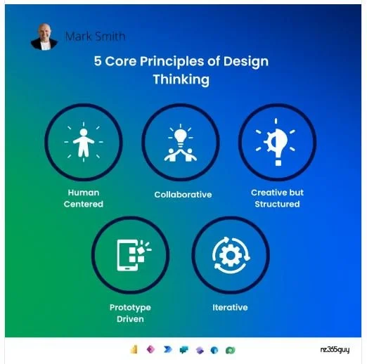 5 Core Principles of Design Thinking