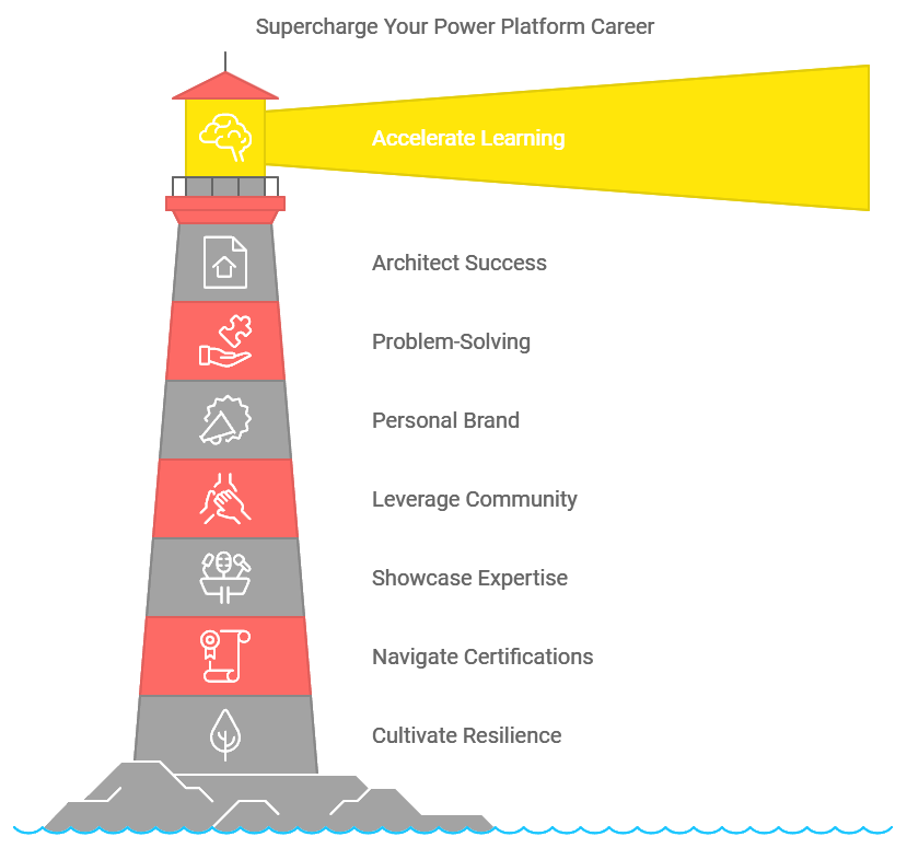 Supercharge Your Power Platform Career: 10 Game-Changing Strategies