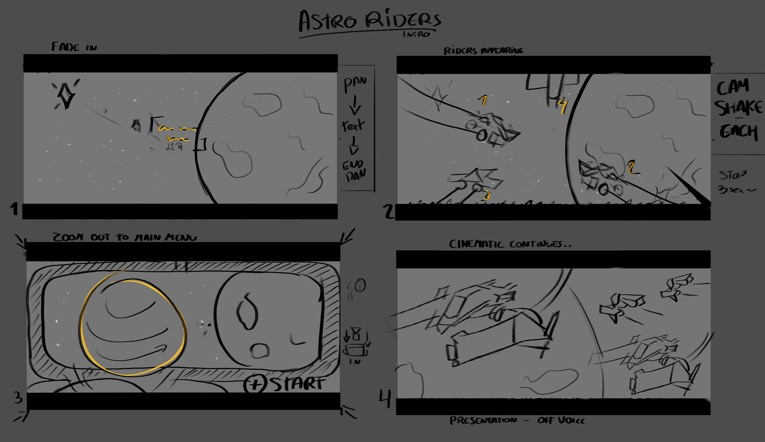 AstroRiders_Storyboard.png